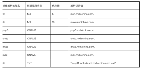 中文域名技术要求说明，中文域名技术要求详解