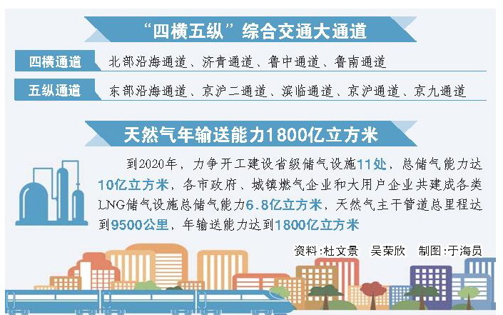 高质量发展基础设施建设，构建现代化社会的基石，高质量发展基础设施，筑牢现代化社会基石