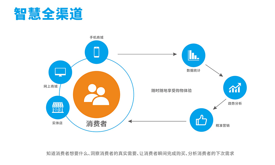 智能零售，重塑零售业的新动力，智能零售，重塑零售业的新引擎