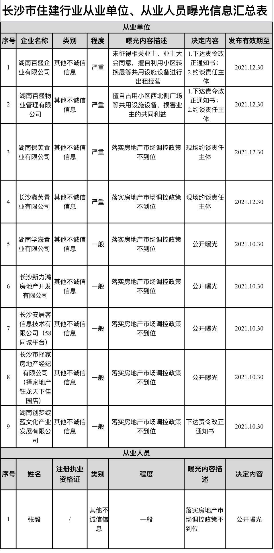 财经 第128页