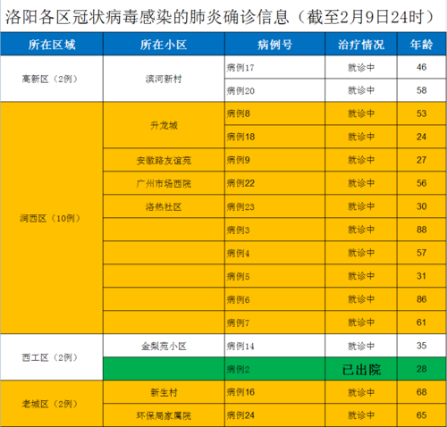 银色子弹 第5页