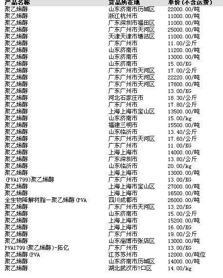 聚苯乙烯原料最新价格动态与产业链全景分析