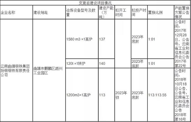 三钢闽光最新公告深度解读与分析