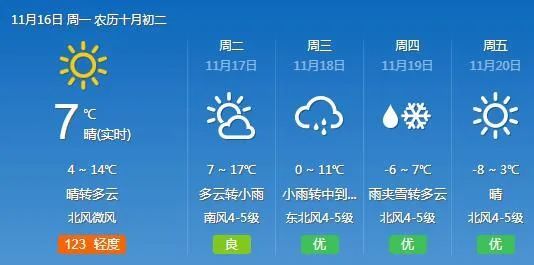 沈阳天气预报最新详解