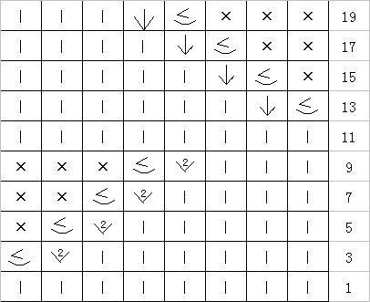 棒针符号图解大全，入门指南与实用手册手册