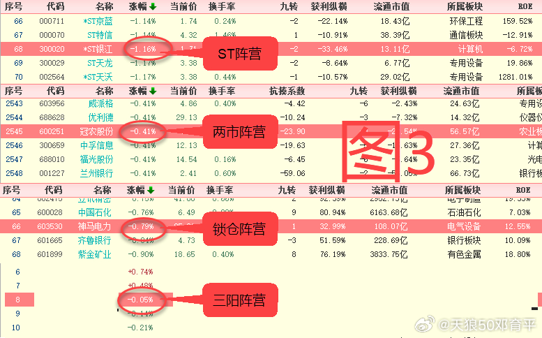 最新股市动向观察，占总综合热潮Ⅰ信息披露背后的洞察——深度股评分析