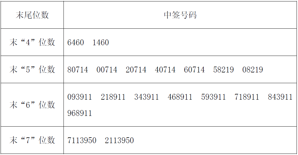 今日中签配号揭秘，股市幸运时刻的策略分析