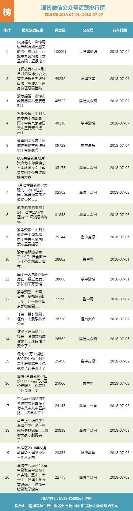 微信指数今日概览，揭秘微信生态新机遇与挑战​​