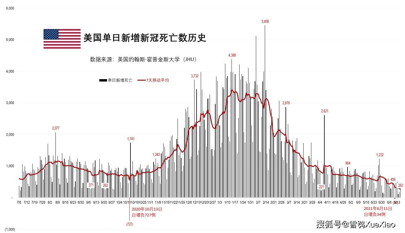 澳门 第99页