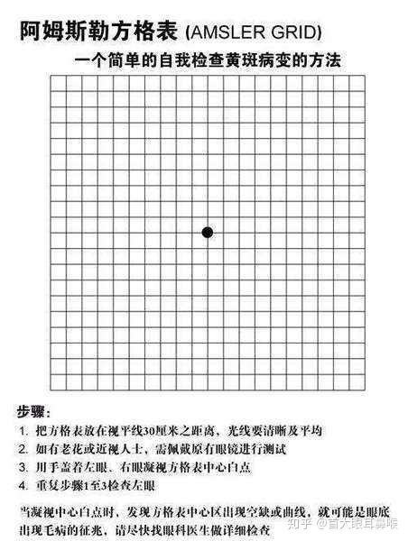 黄斑病变最新治疗研究与应用成果亮相，揭示有效疗法！