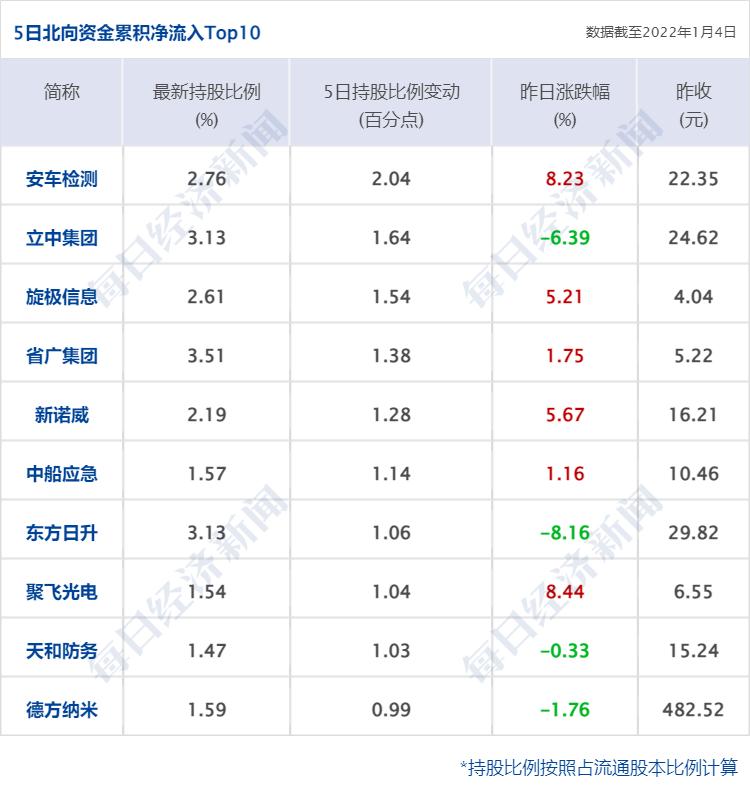 澳门 第90页