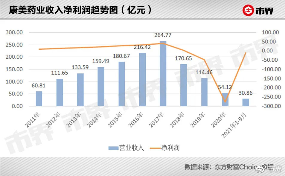 康美药业最新消息全面解析