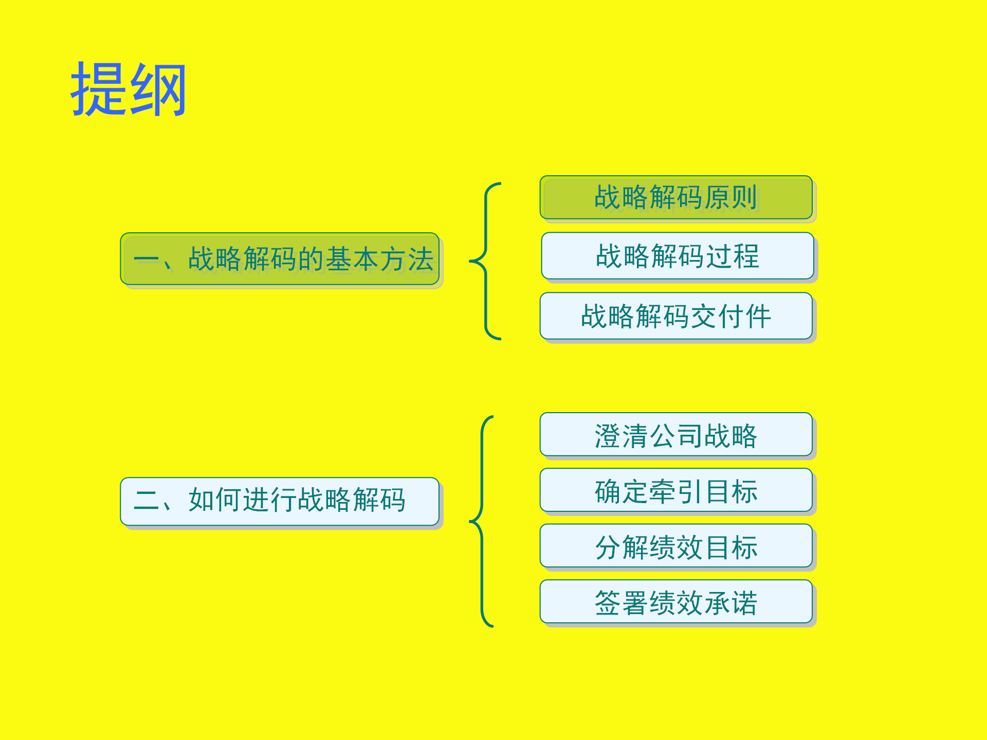 战略解码引领企业成功之路，免费下载指南