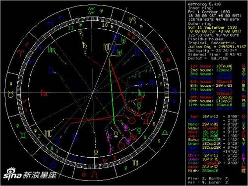 掌握星空奥秘的钥匙，免费星盘解读下载