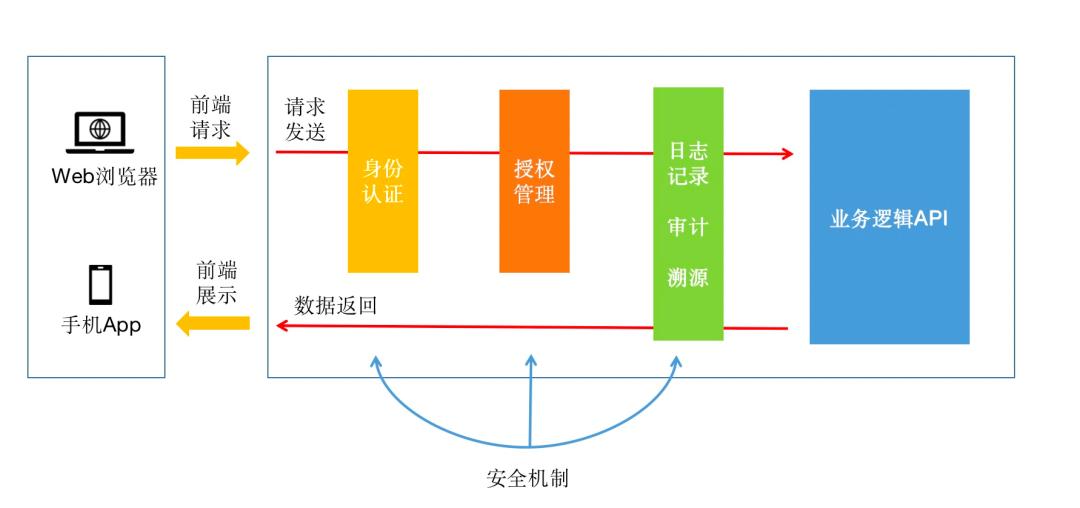 API免费版下载平台的优势及探索之旅