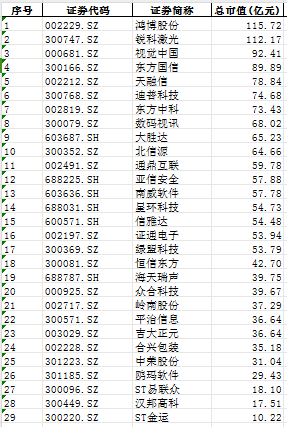 平治信息最新动态速递