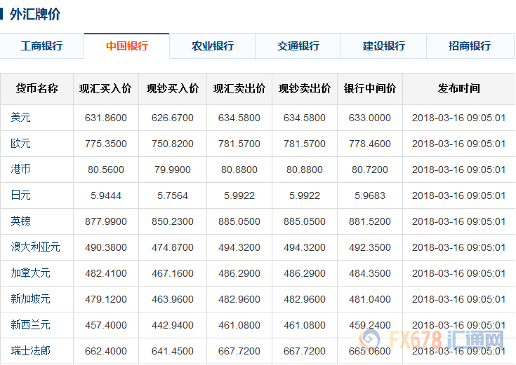 中国银行外汇最新牌价与今日解析概况