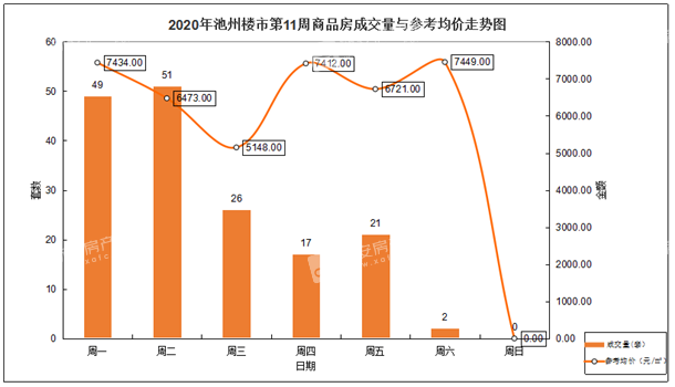 池州市房价趋势深度分析