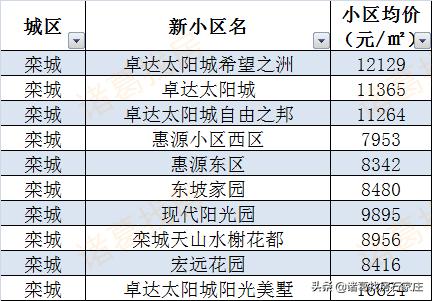 藁城区二手房最新报价及市场走势深度解析