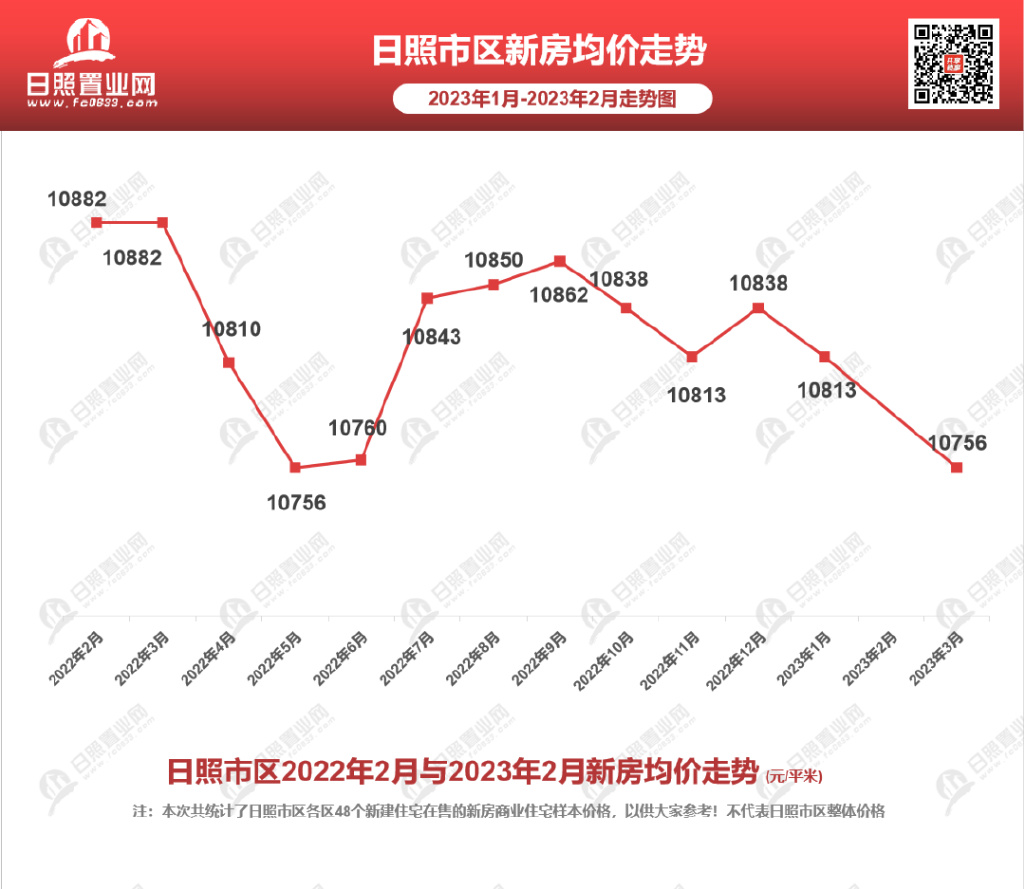 日照城市发展与变迁最新情况速览